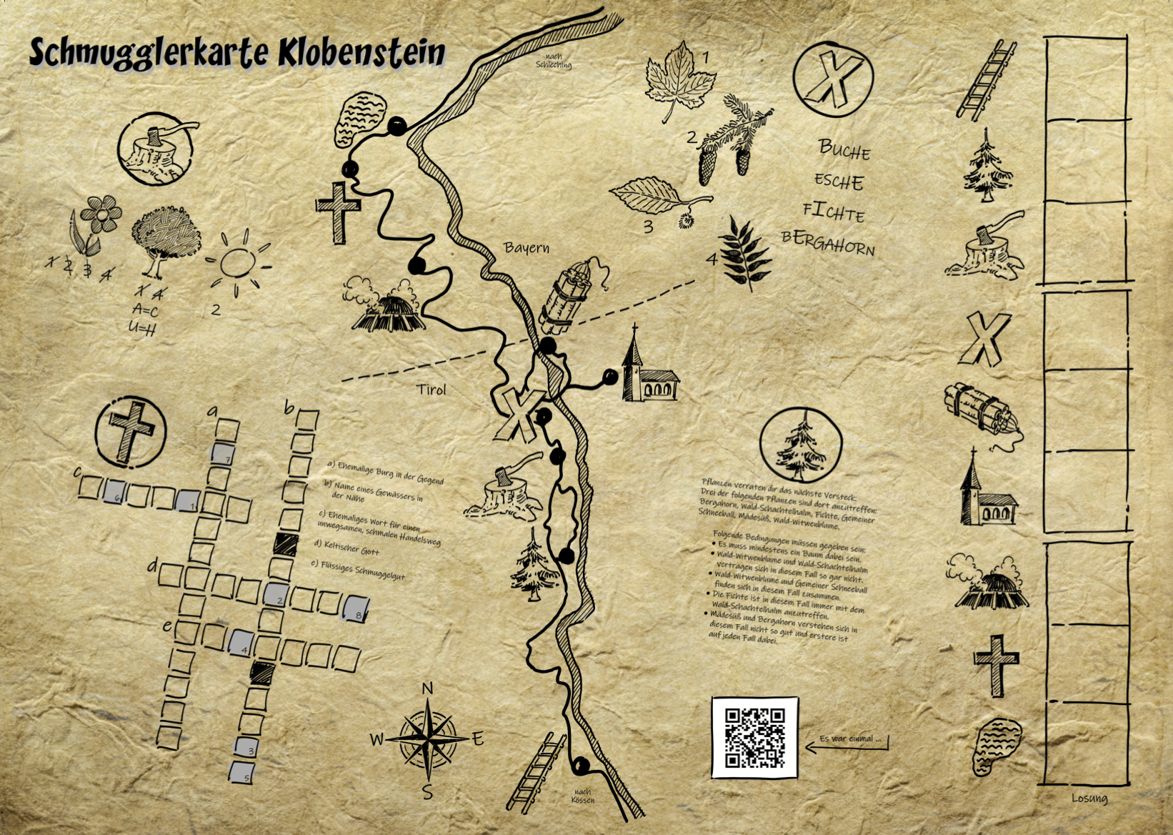 Karte_Schmugglerweg_Klobenstein_Kaiserwinkl